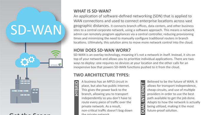 SD-WAN Services